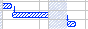 diagramme de Gantt, prédécesseurs