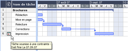 diagramme de Gantt, contraintes