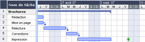 diagramme de Gantt, échéances