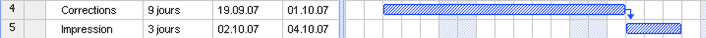 diagramme de Gantt, liaisons de dépendance
