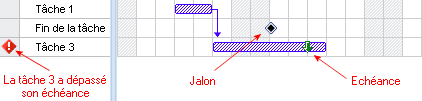 diagramme de Gantt, tâches, échéances